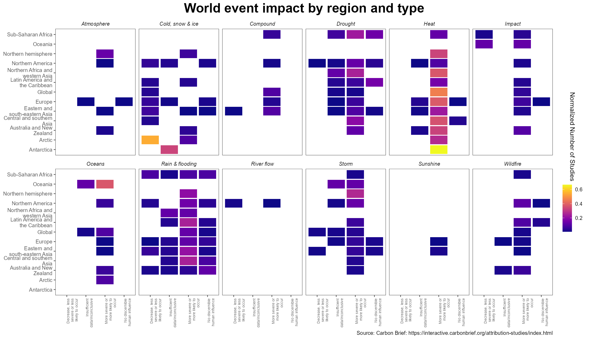 A graph showing a tile map of where certain events are deemed to changing in response to climate change